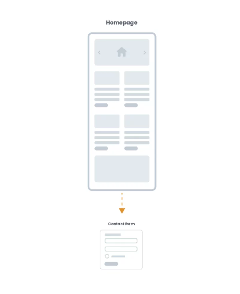 Chart für One-Pager