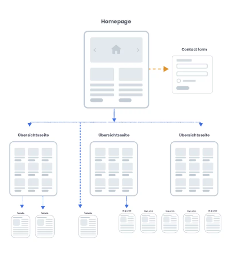 Chart für Premium Website